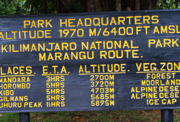 Kilimanjaro-National-Park-Entrance-Fee